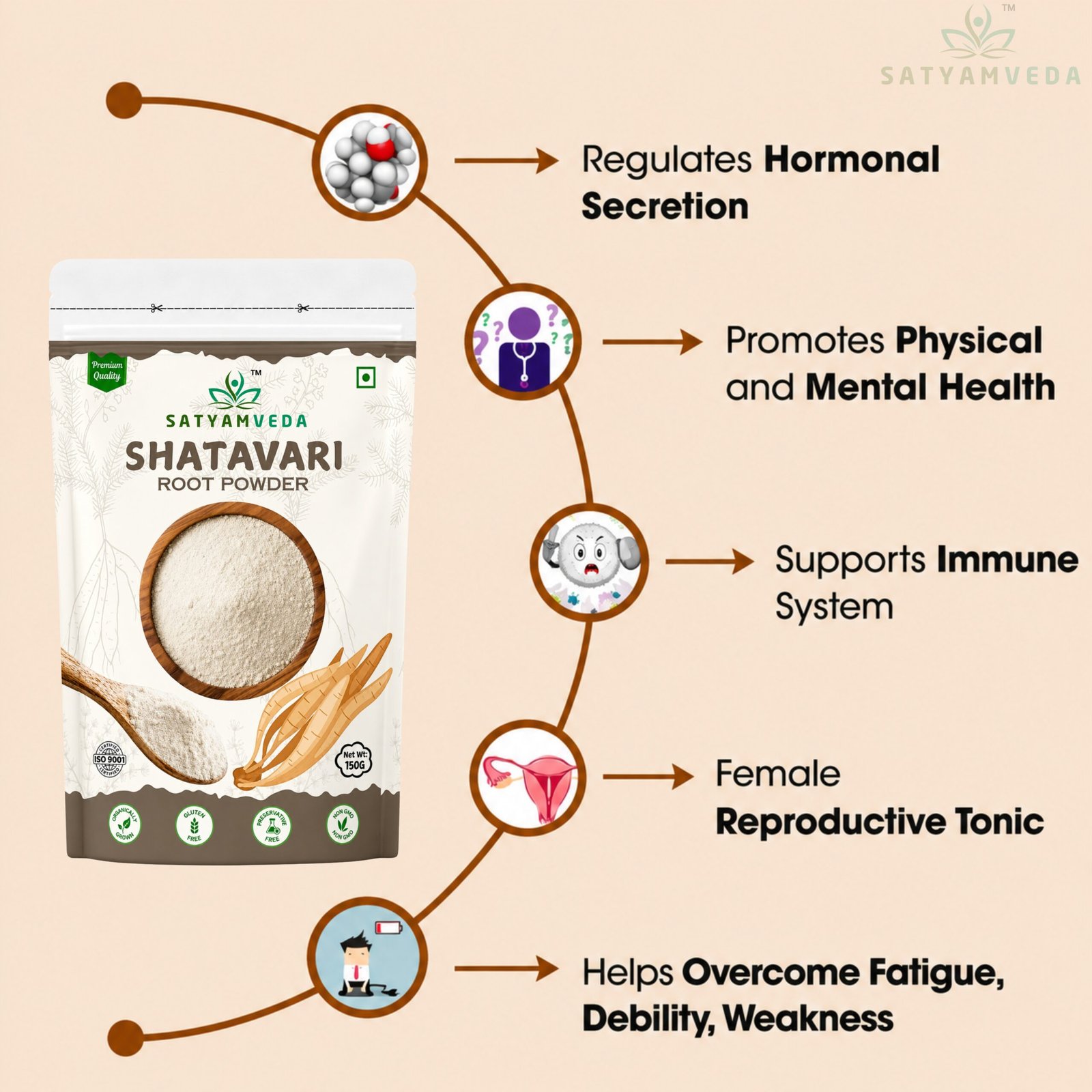 SATYAMVEDA Organic Shatavari Powder